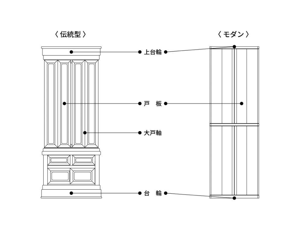 お仏壇の品質表示